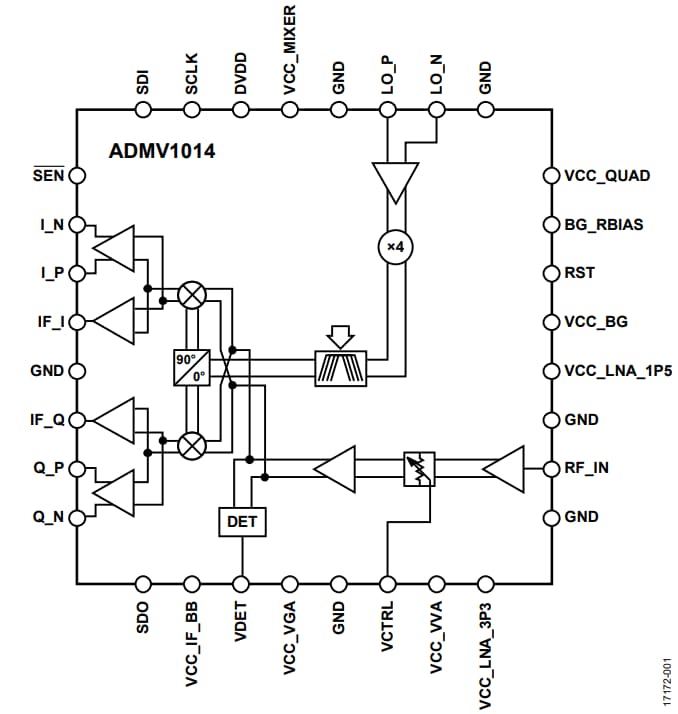 框图 - Analog Devices Inc. ADMV1014微波下变频器
