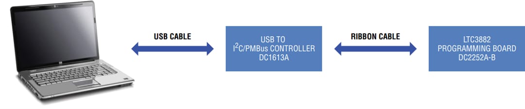 Analog Devices Inc. DC2252A-B演示电路板
