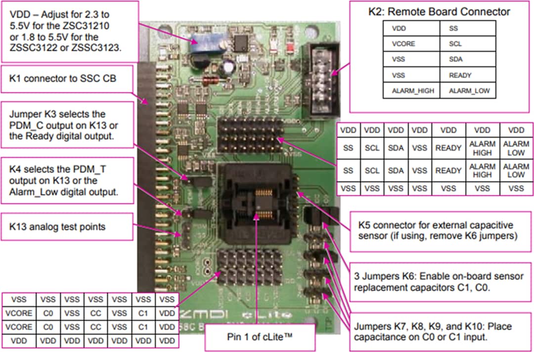 Renesas Electronics 用于ZSSC3122和ZSSC3123的cLite™ SSC评估套件