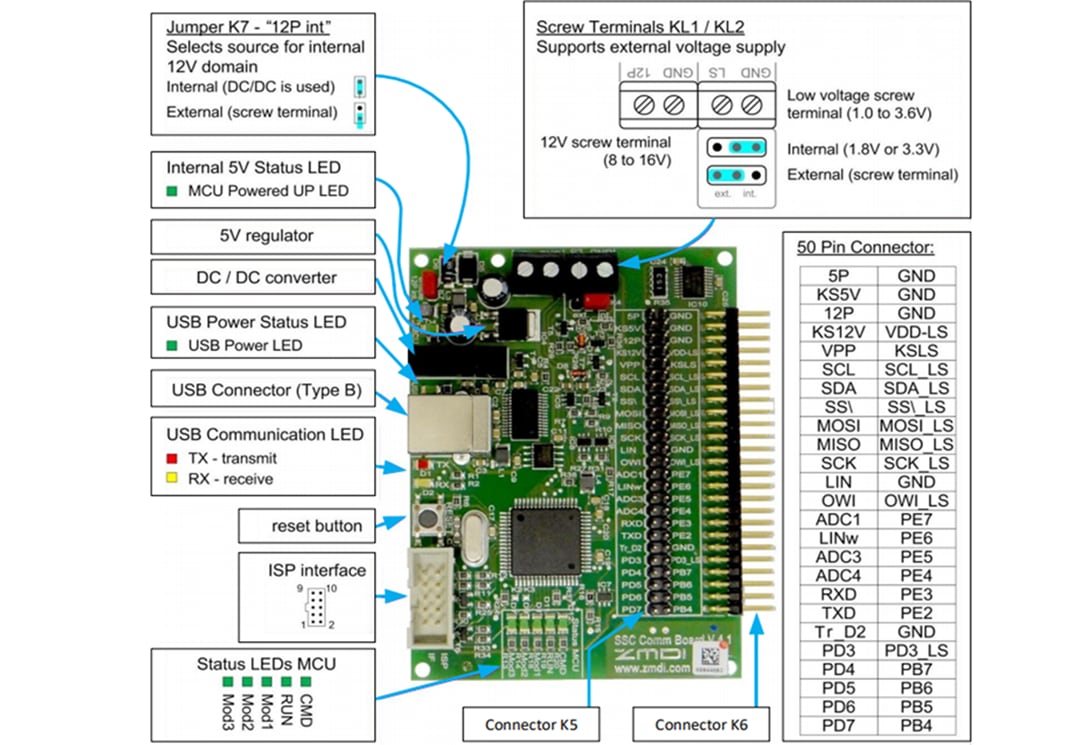 Renesas Electronics 用于ZSSC3122和ZSSC3123的cLite™ SSC评估套件