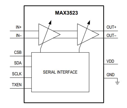 框图 - Analog Devices / Maxim Integrated MAX3523 DOCSIS 3.1可编程增益放大器