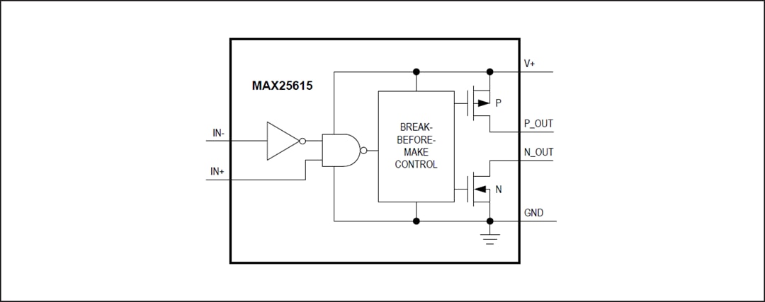 Analog Devices / Maxim Integrated MAX25615高速MOSFET驱动器