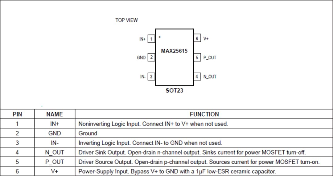 机械图纸 - Analog Devices / Maxim Integrated MAX25615高速MOSFET驱动器