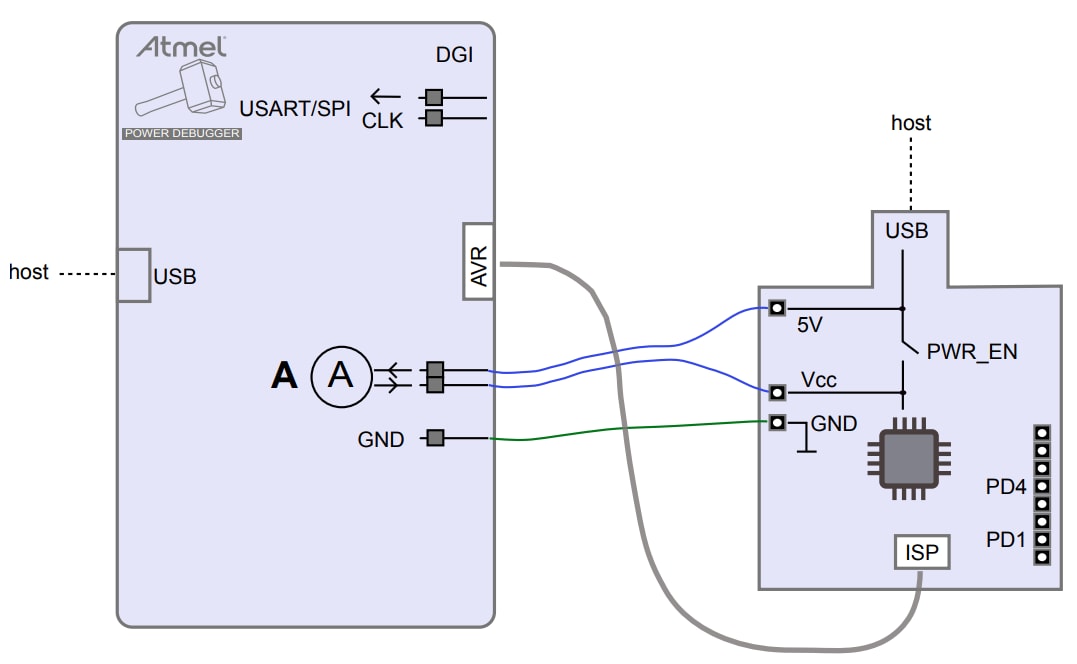 框图 - Atmel / Microchip ATPOWERDEBUGGER电源调试器套件