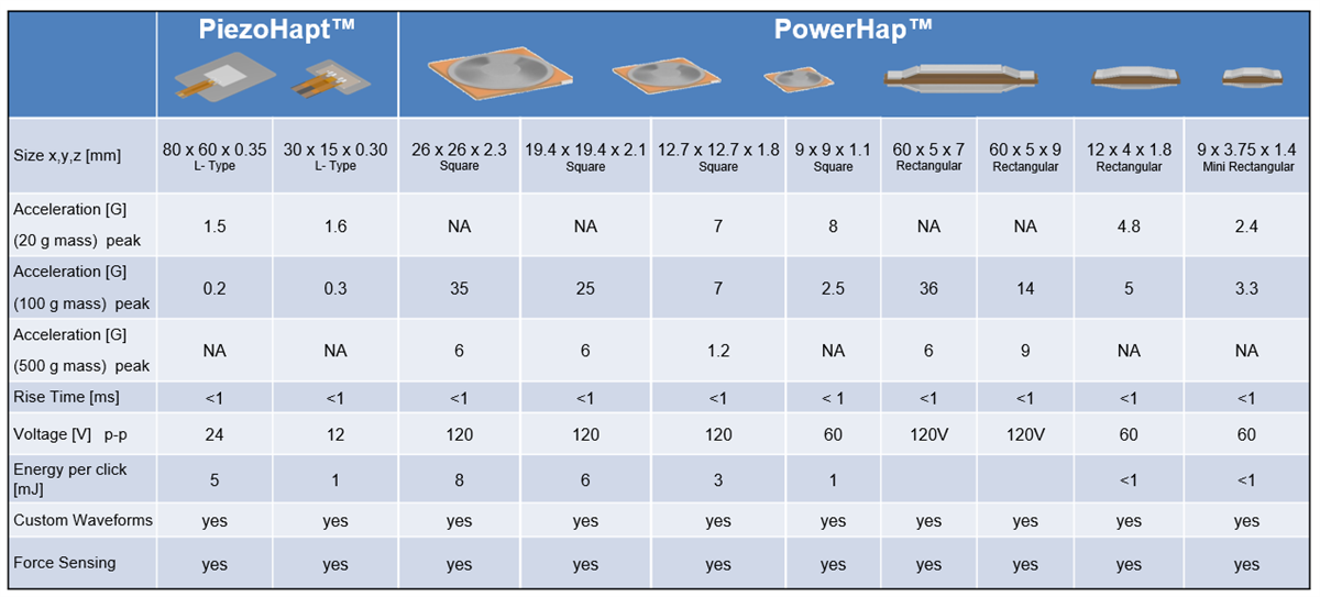 图表 - EPCOS / TDK PiezoHapt™和PowerHap™执行器