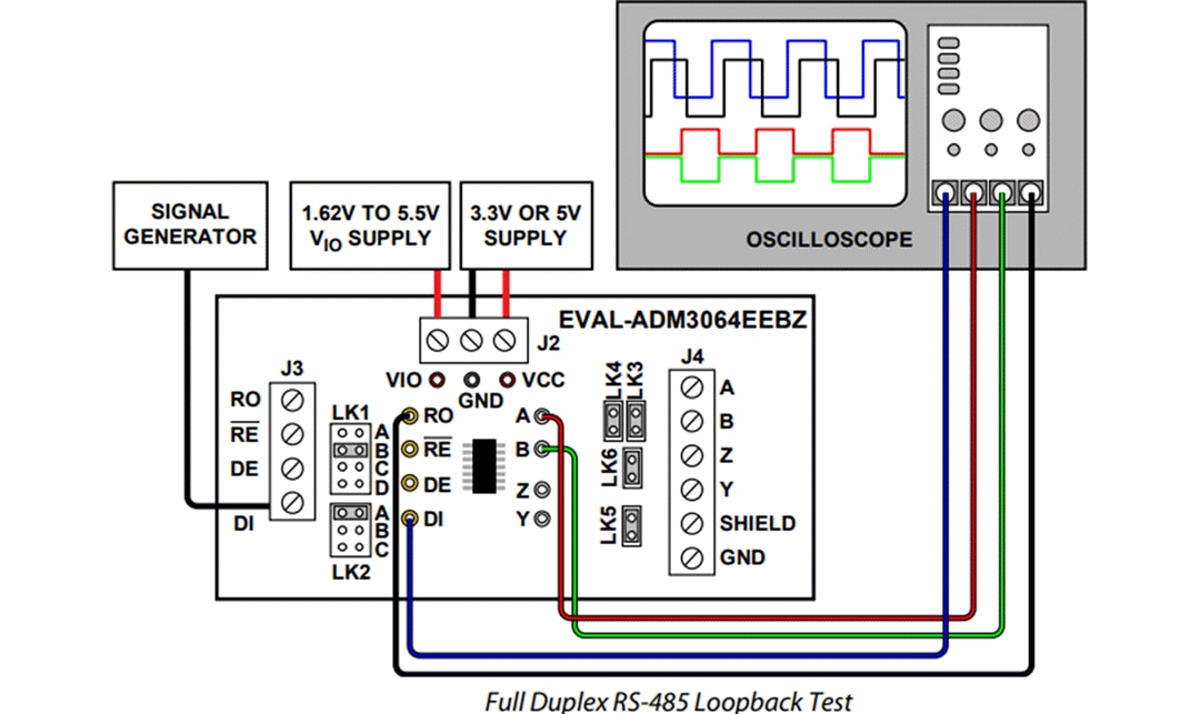 Analog Devices Inc. EVAL-ADM3064EEBZ评估板