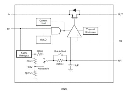 框图 - onsemi NCV59800 LDO稳压器