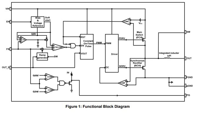Block Diagram - Monolithic Power Systems (MPS) MPM3833C Step-Down Power Modules