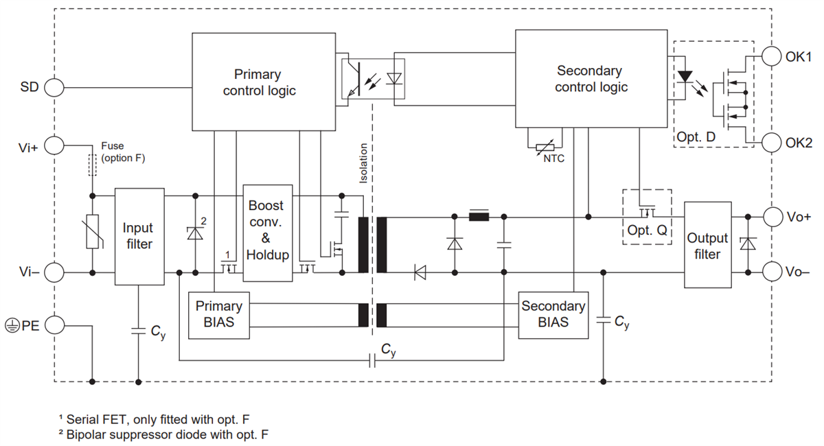 Bel Power Solutions Melcher™ RCM60直流-直流转换器