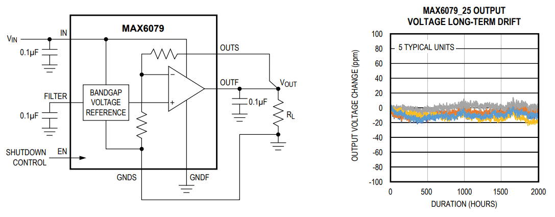 Analog Devices / Maxim Integrated MAX6079低噪声陶瓷电压基准