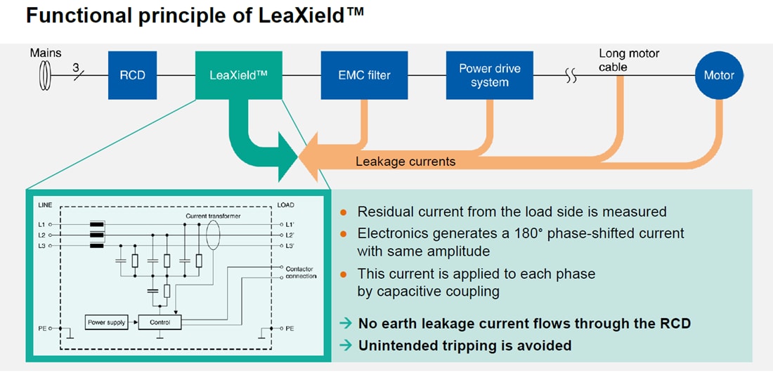框图 - EPCOS / TDK LeaXield™ 3线有源漏电流滤波器