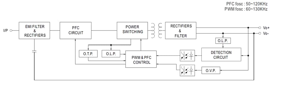 框图 - MEAN WELL SLD-50 50W线性LED驱动器