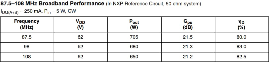 NXP Semiconductors MRFX600H参考电路
