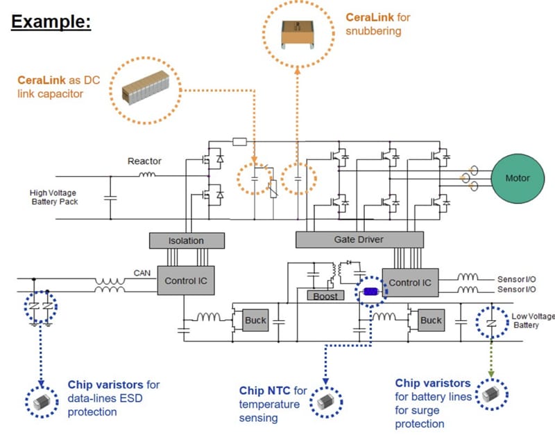 图表 - EPCOS / TDK 汽车逆变器解决方案