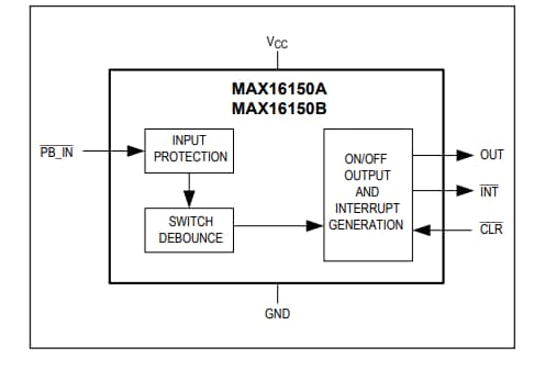 框图 - Analog Devices / Maxim Integrated MAX16150毫微功耗按钮控制器