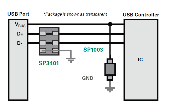 应用电路图 - Littelfuse SP3401 TVS二极管阵列