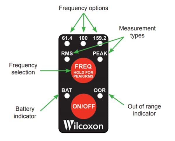 框图 - Amphenol Wilcoxon 便携式振动监测套件