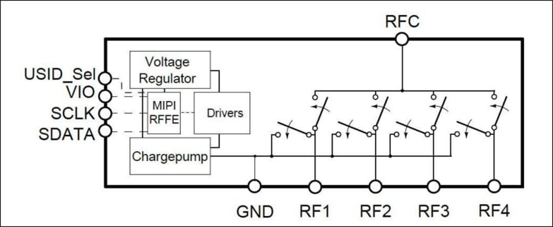 Infineon Technologies BGSA143ML10低电阻天线调谐开关