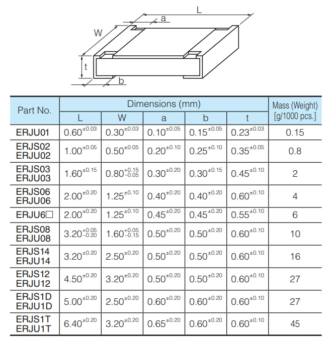 Panasonic Electronic Components ERJ-S抗硫化厚膜片式电阻器