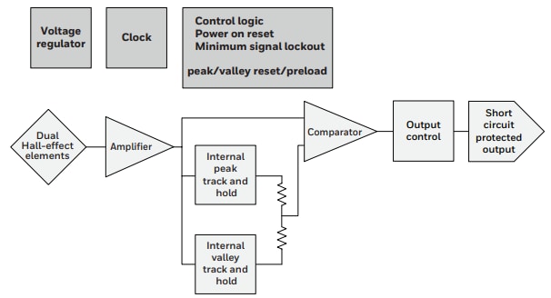 Block Diagram - Honeywell VG481V1 Back-Biased Hall-Effect Speed Sensor IC