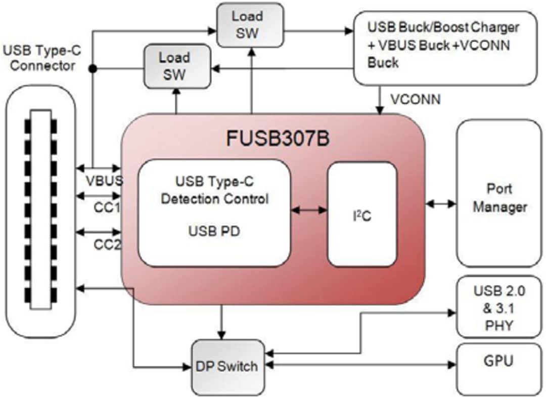 框图 - onsemi FUSB307B具有USB-PD功能的USB Type-C端口控制器