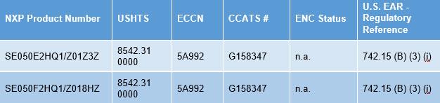 NXP Semiconductors EdgeLock™ SE050 Plug & Trust安全元件系列
