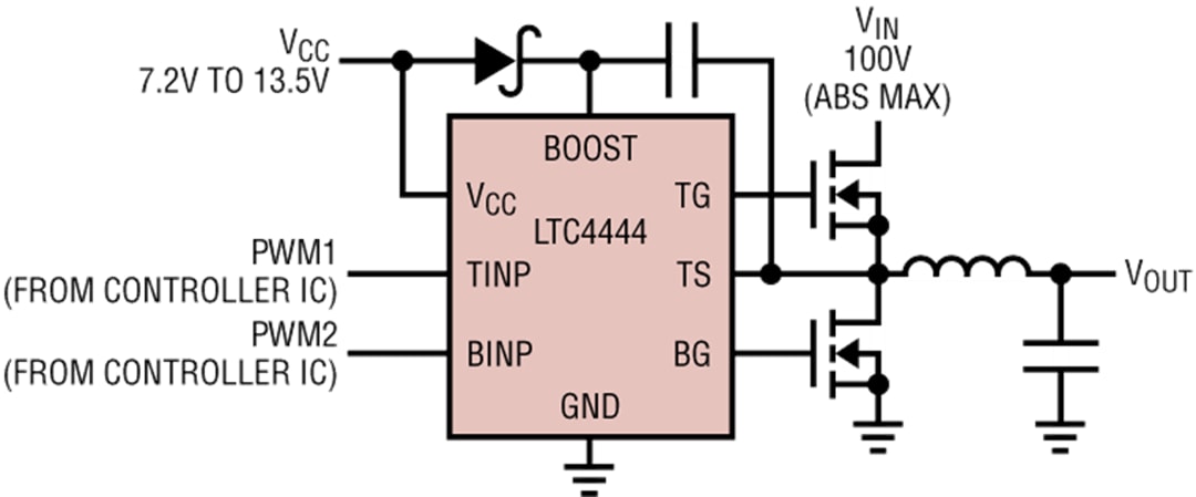 应用电路图 - Analog Devices Inc. LTC4444同步N沟道MOSFET驱动器