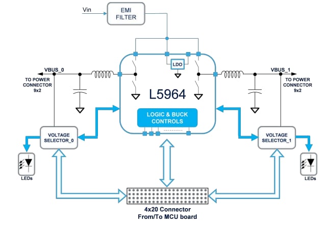 框图 - STMicroelectronics AEK-POW-L5964V1扩展板
