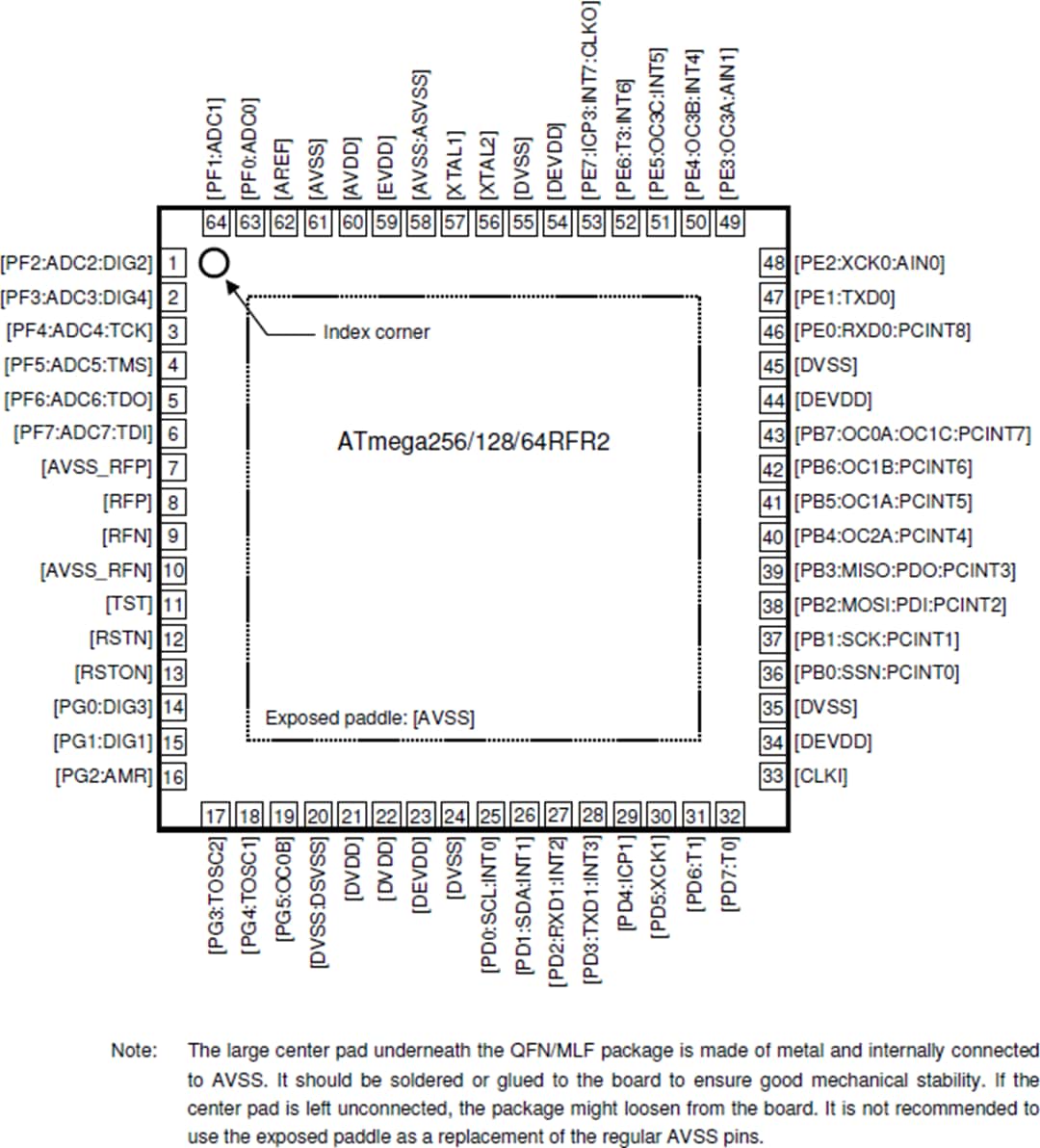 机械图纸 - Atmel / Microchip ATmega128RFR2无线模块