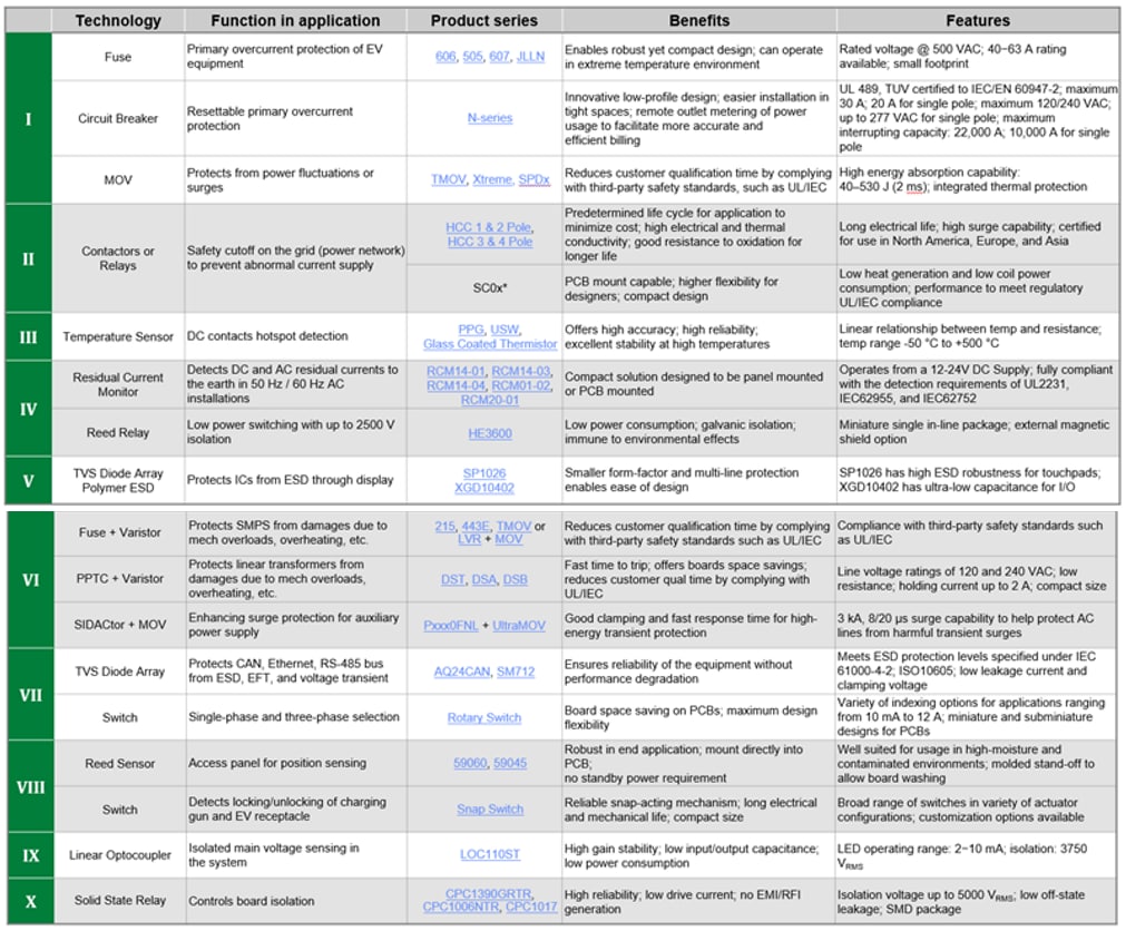 Littelfuse 以太网ESD、雷电和电源故障保护