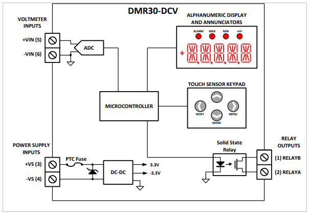 框图 - Murata Power Solutions DMR30-DCV1精密直流电压表