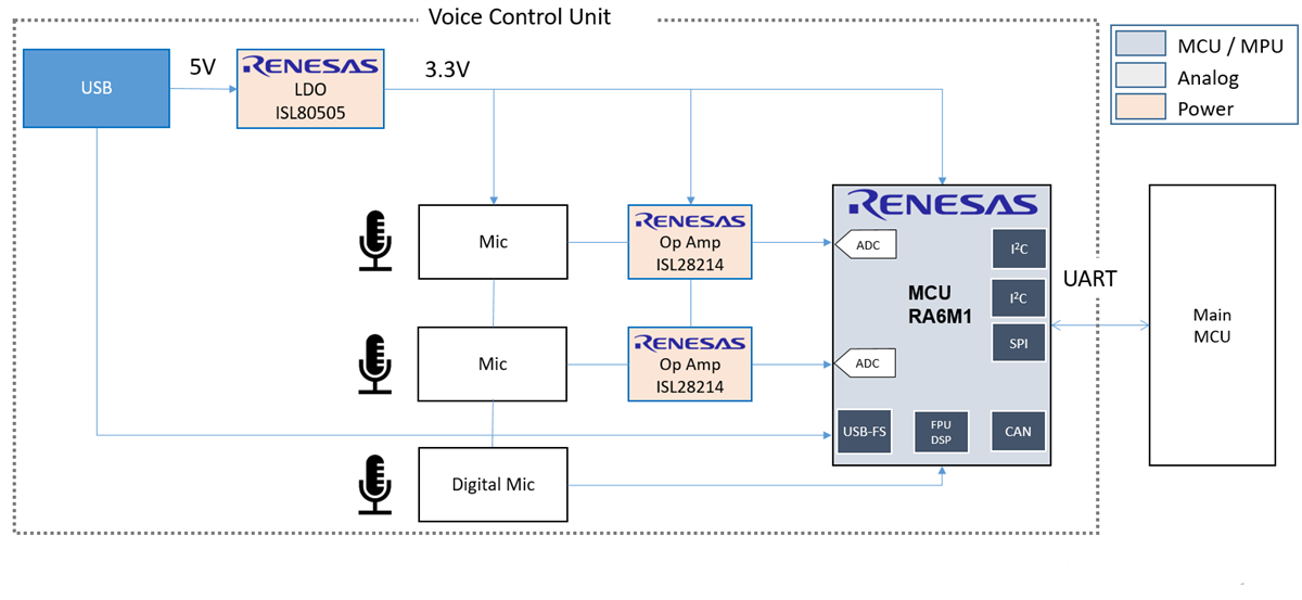 框图 - Renesas Electronics 边缘关键字检测