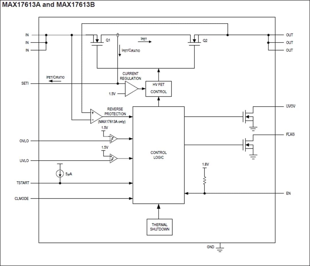 框图 - Analog Devices / Maxim Integrated MAX17613系统保护IC