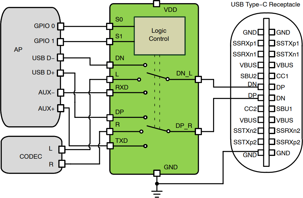 应用电路图 - onsemi FSA1153 USB Type-C音频/UART模拟开关
