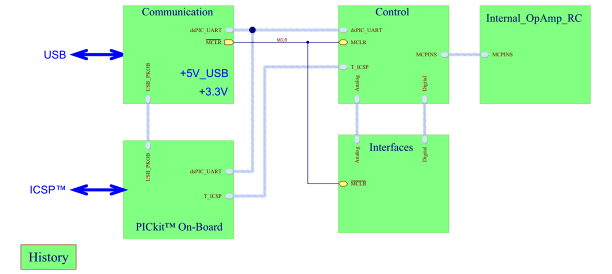 框图 - Microchip Technology dsPIC33CK Curiosity开发板