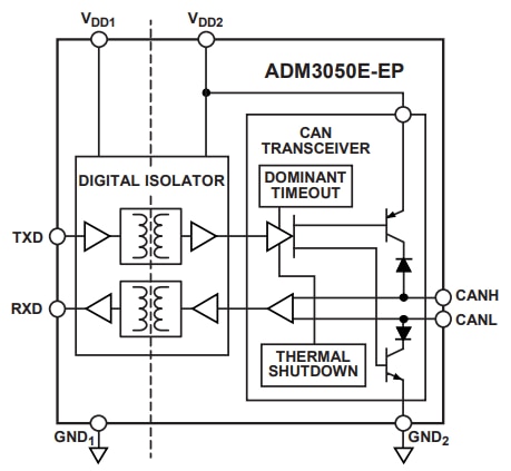 框图 - Analog Devices Inc. ADM3050基本CAN FD收发器