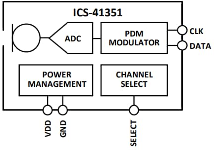 框图 - TDK InvenSense ICS-41351数字多模麦克风