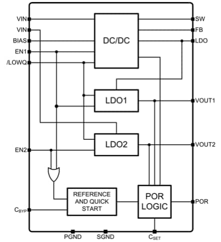 框图 - Microchip Technology MIC2800数字电源管理IC