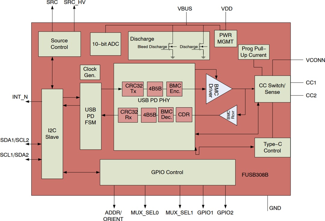 框图 - onsemi FUSB308BV带USB-PD的USB Type-C®端口控制器