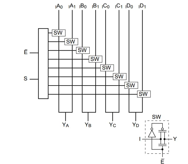 框图 - Diodes Incorporated PI3B3257多路复用器/解复用器开关