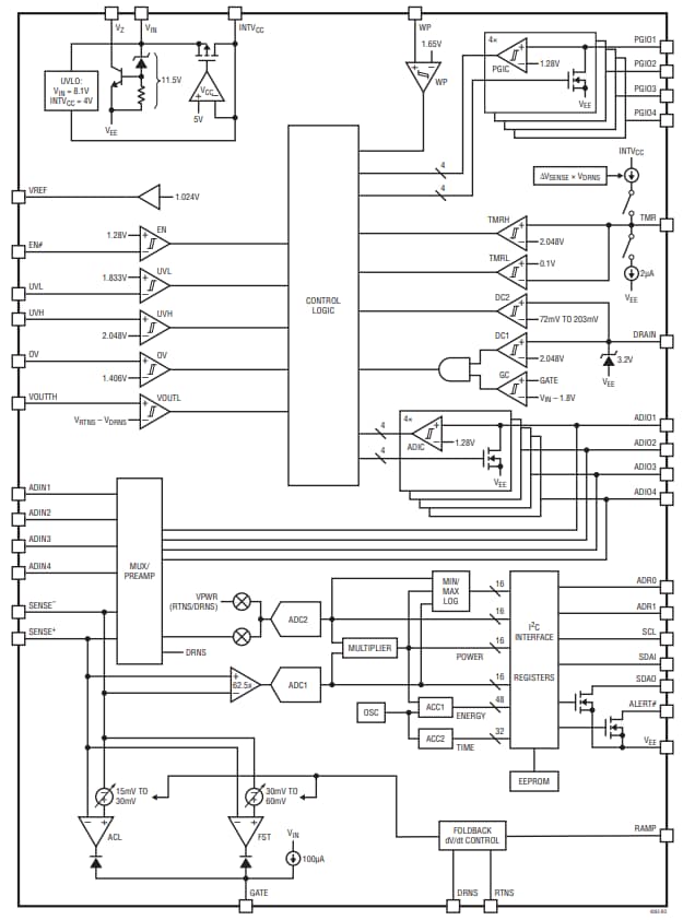 框图 - Analog Devices Inc. LTC4283负电压热插拔控制器