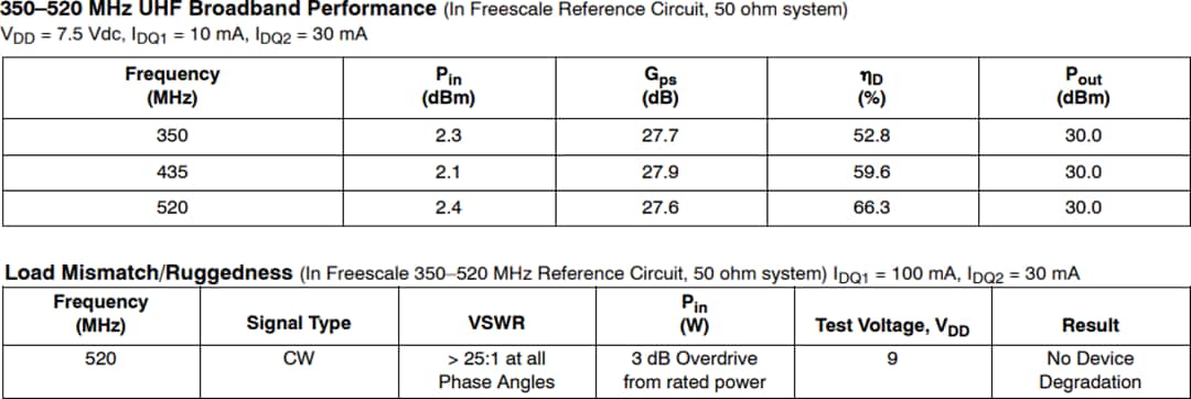 图表 - NXP Semiconductors AFIC901N射频参考电路