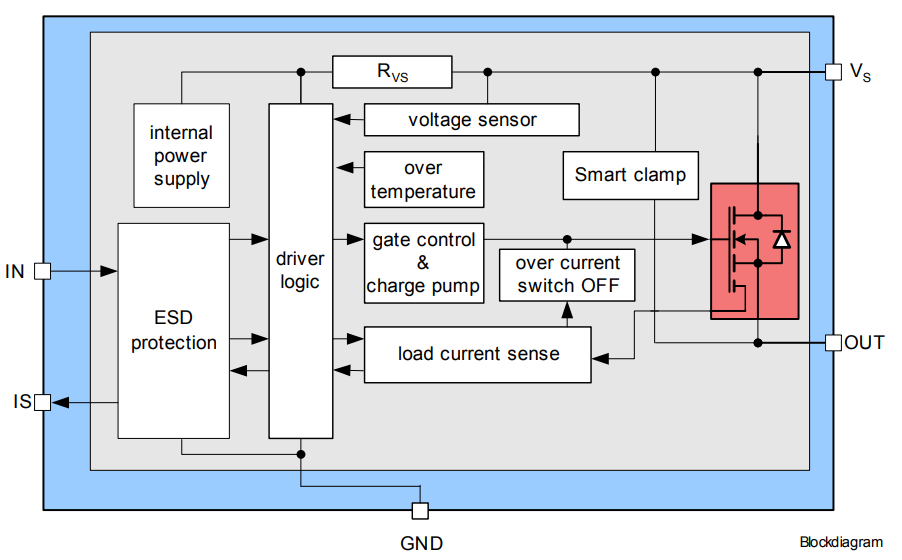 框图 - Infineon Technologies BTS50025-1TAD智能高侧电源开关