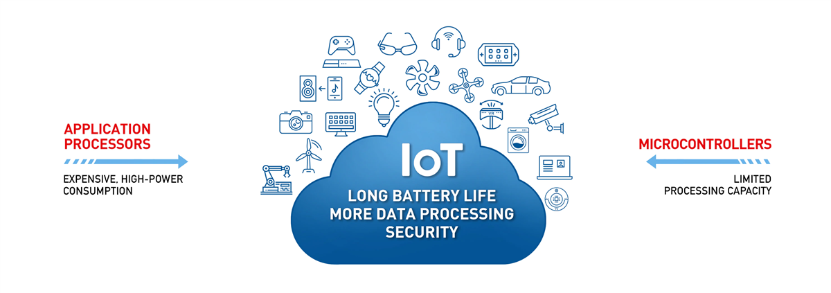 Infineon Technologies WICED物联网平台