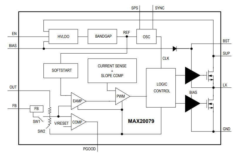 框图 - Analog Devices / Maxim Integrated MAX20079汽车用36V 3.5A降压转换器