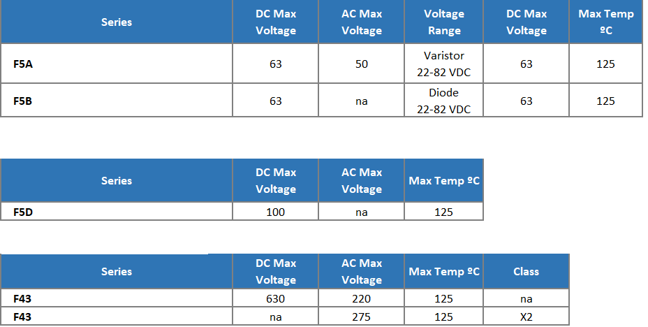 KEMET 专用和多元件解决方案电容器