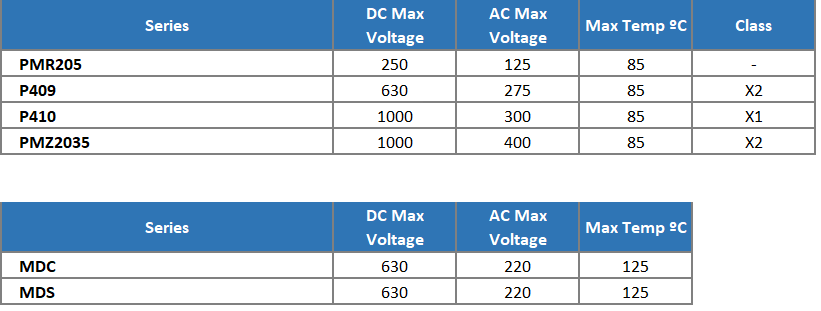 KEMET 专用和多元件解决方案电容器
