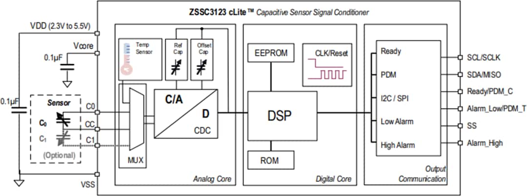 框图 - Renesas Electronics ZSSC3123 cLite™传感器信号调理器