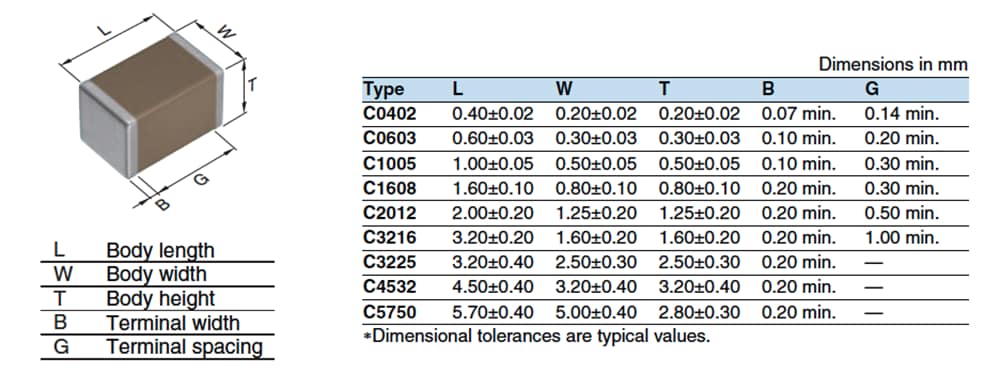 TDK C系列商用级通用MLCC