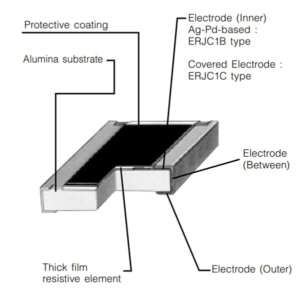 Panasonic Electronic Components 大功率/宽端子抗硫化电阻器